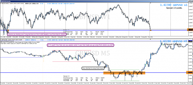 Click to Enlarge

Name: 22nd Jan 16 GBP:USD W1:M5 Chart.png
Size: 137 KB