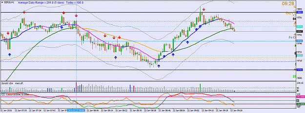 Click to Enlarge

Name: jan22 dax 1m 0928.png
Size: 39 KB