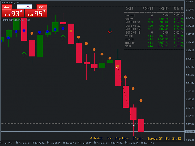 Click to Enlarge

Name: USDCADM30.png
Size: 33 KB
