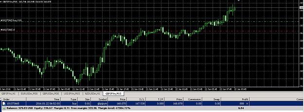 Click to Enlarge

Name: 1gbpjpy 4h.jpg
Size: 204 KB