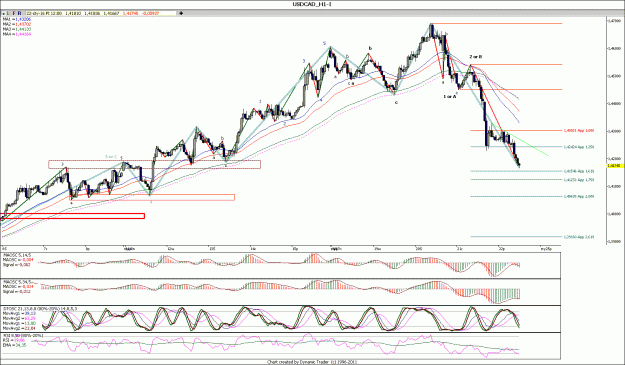 Click to Enlarge

Name: USDCAD_1.gif
Size: 197 KB