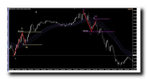 Click to Enlarge

Name: Sample Classic Set Ups.jpg
Size: 123 KB