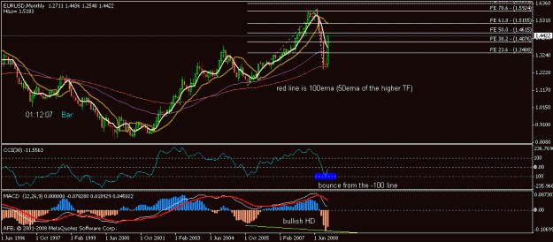 Click to Enlarge

Name: euro_monthly.gif
Size: 16 KB