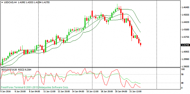 Click to Enlarge

Name: usdcad-h4-instaforex-group.png
Size: 28 KB
