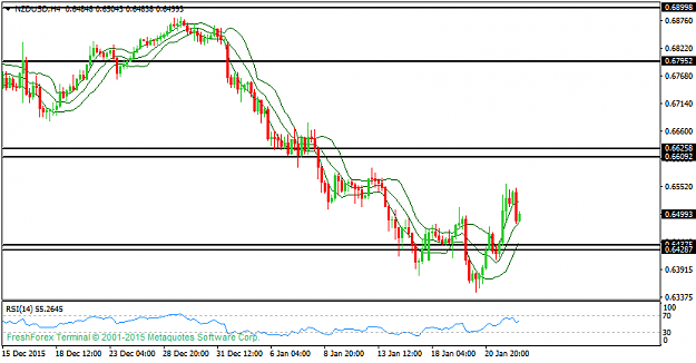 Click to Enlarge

Name: nzdusd-h4-instaforex-group.png
Size: 27 KB