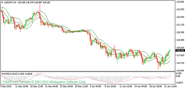 Click to Enlarge

Name: usdjpy-h4-instaforex-group.png
Size: 26 KB