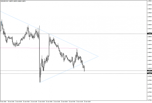 Click to Enlarge

Name: EURUSDM1522ian3.png
Size: 35 KB
