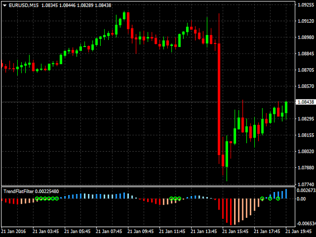 Click to Enlarge

Name: trend-flat-filter-screen-8822.png
Size: 24 KB