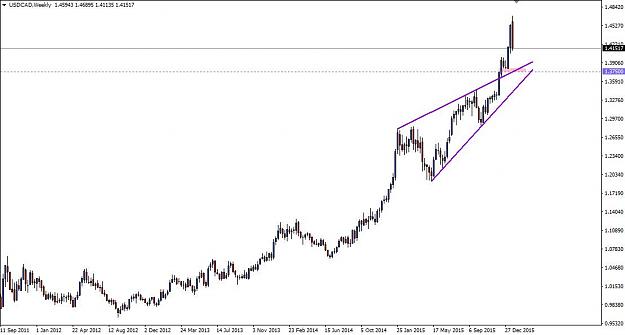 Click to Enlarge

Name: USDCAD weekly confluence.jpg
Size: 54 KB