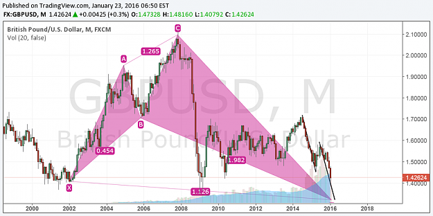 Click to Enlarge

Name: GU chart.png
Size: 117 KB