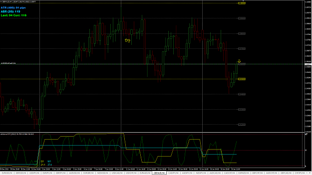 Click to Enlarge

Name: 2016-01-19_2344_GBPAUD_12AM_SELL_ENTRY.png
Size: 57 KB