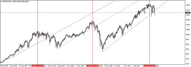 Click to Enlarge

Name: US30Monthly.png
Size: 30 KB
