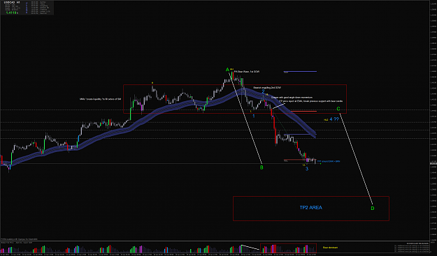 Click to Enlarge

Name: USDCADH1.png
Size: 171 KB