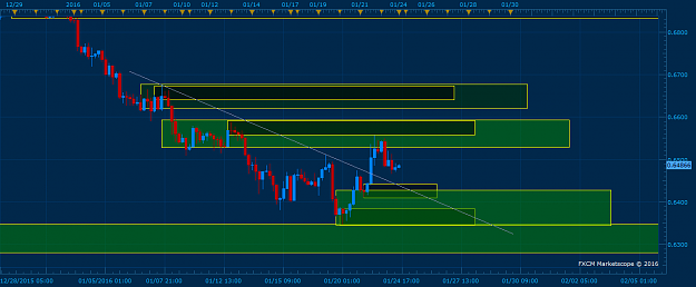 Click to Enlarge

Name: NZDUSD H4 (01-24-2016 1607).png
Size: 38 KB