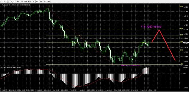 Click to Enlarge

Name: AUDUSD.jpg
Size: 377 KB