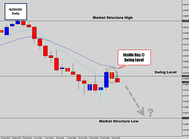 Click to Enlarge

Name: nzdusd daily.png
Size: 41 KB