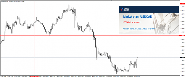 Click to Enlarge

Name: USDCAD.png
Size: 185 KB