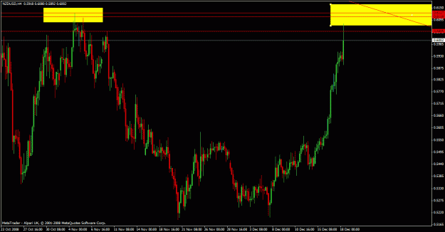 Click to Enlarge

Name: nzdusd bounced18dec.gif
Size: 24 KB