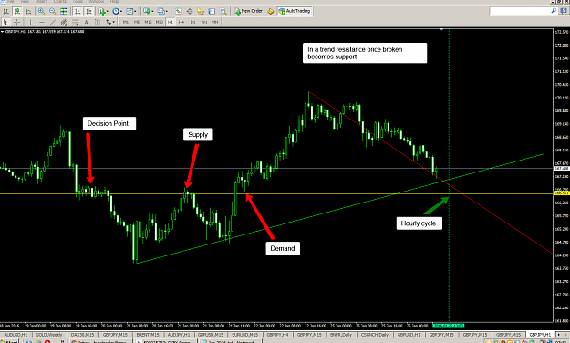 Click to Enlarge

Name: gbpjpy_26th_Jan_2016.png
Size: 93 KB