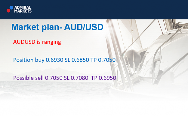Click to Enlarge

Name: AUDUSD.png
Size: 540 KB