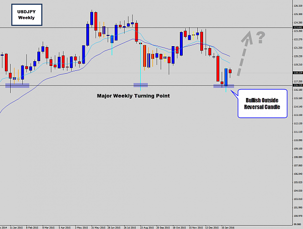 Click to Enlarge

Name: usdjpy weekly.png
Size: 37 KB