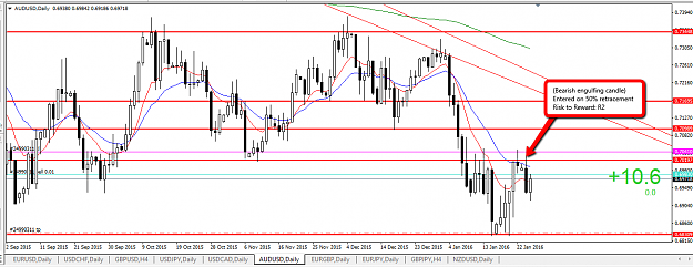 Click to Enlarge

Name: 26_jan_AUD_USD_SELL_BEARISH_ENGULFING_CANDLE_001.png
Size: 44 KB