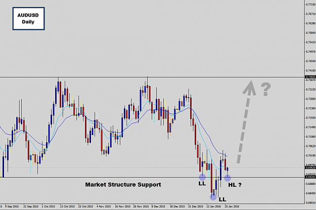 Click to Enlarge

Name: audusd daily.png
Size: 34 KB