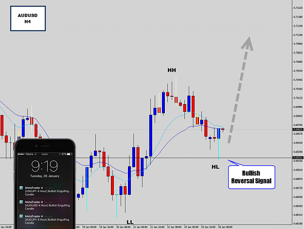 Click to Enlarge

Name: audusd h4.png
Size: 104 KB