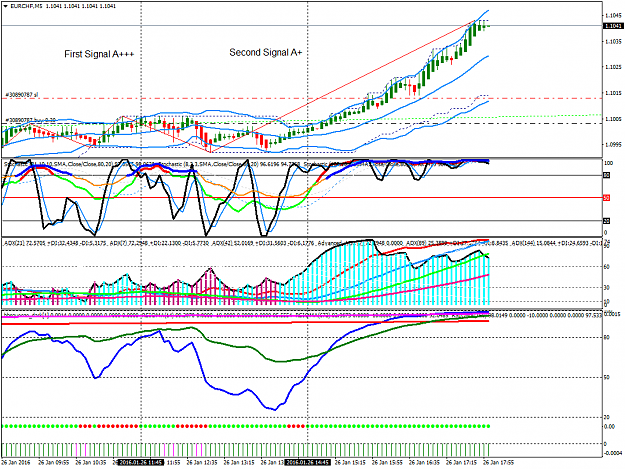 Click to Enlarge

Name: EURCHFM5.png
Size: 59 KB