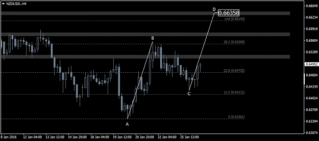 Click to Enlarge

Name: NZDUSD.H4.png
Size: 21 KB