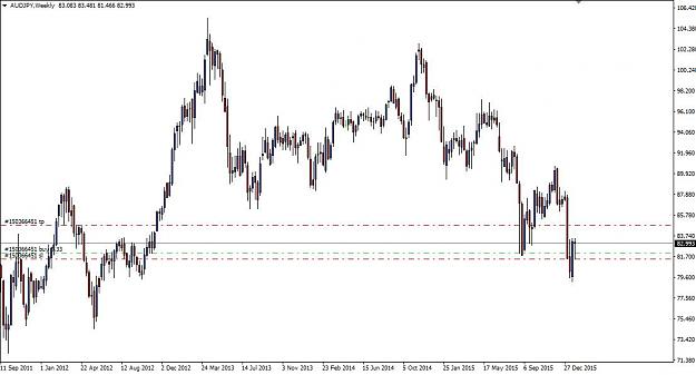 Click to Enlarge

Name: AUDJPY weekly BUOB SL moved.jpg
Size: 65 KB