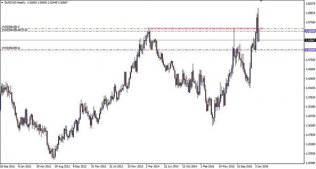 Click to Enlarge

Name: EURCAD weekly BEOB SL moved.jpg
Size: 69 KB