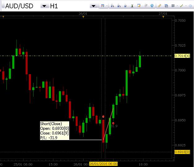 Click to Enlarge

Name: audusd.jpg
Size: 258 KB