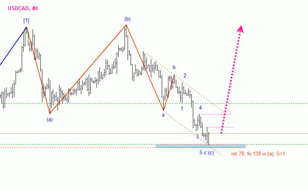 Click to Enlarge

Name: usdcad.gif
Size: 11 KB