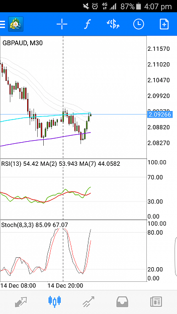 Click to Enlarge

Name: GBPAUDM30 SELL AT 200MA M30.png
Size: 249 KB