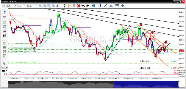 Click to Enlarge

Name: GBPAUD 4 HRS TF 27 01 2016.png
Size: 136 KB