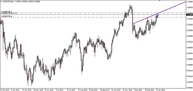 Click to Enlarge

Name: USDCHF daily.jpg
Size: 65 KB