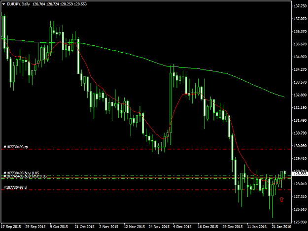 Click to Enlarge

Name: EURJPYDaily 27116.png
Size: 35 KB