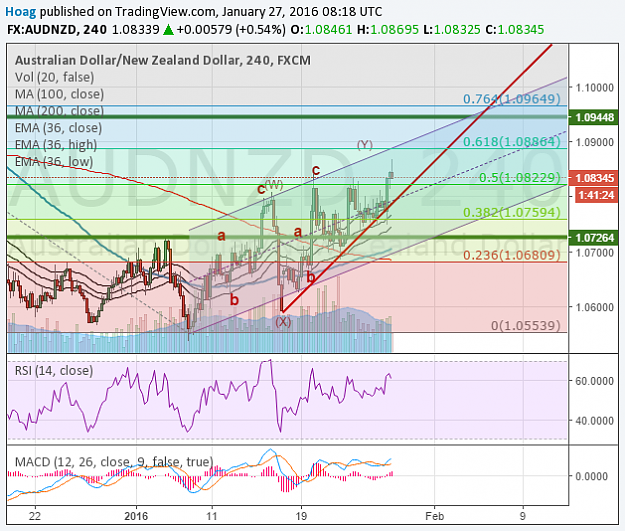 Click to Enlarge

Name: audnzd.png
Size: 99 KB