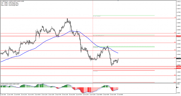 Click to Enlarge

Name: 2016-01-26USDCADafter.png
Size: 46 KB