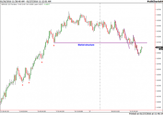 Click to Enlarge

Name: GBPUSD 233T 27jan16 2.png
Size: 35 KB