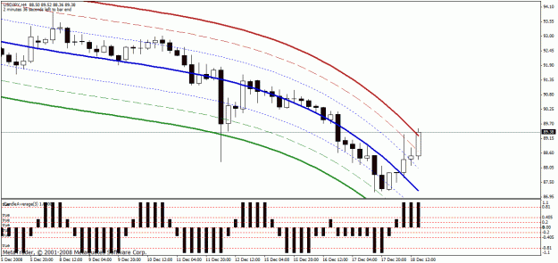 Click to Enlarge

Name: usdjpy.gif
Size: 22 KB