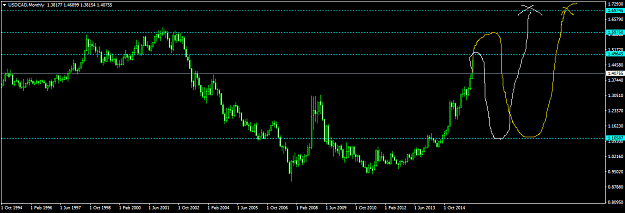Click to Enlarge

Name: USDCADMonthly.png
Size: 32 KB