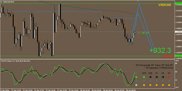 Click to Enlarge

Name: 28jan 16 us cad.png
Size: 44 KB
