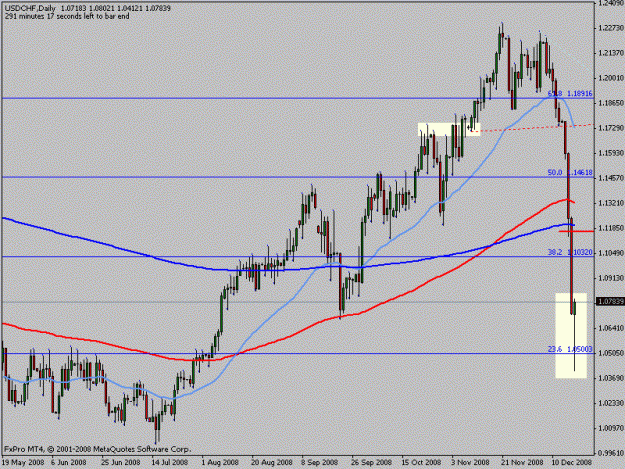 Click to Enlarge

Name: usdchf.gif
Size: 16 KB