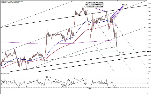 Click to Enlarge

Name: GBP Median Lines 12182008 (iii).jpg
Size: 172 KB