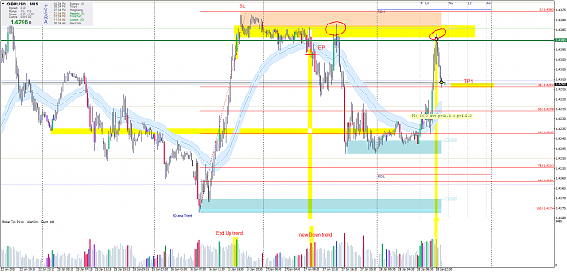 Click to Enlarge

Name: gbpusd-m15-C280616.png
Size: 134 KB