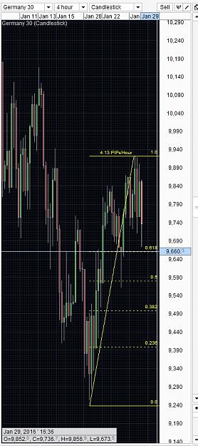 Click to Enlarge

Name: DAX30, H4, 2016 January 28.jpg
Size: 223 KB