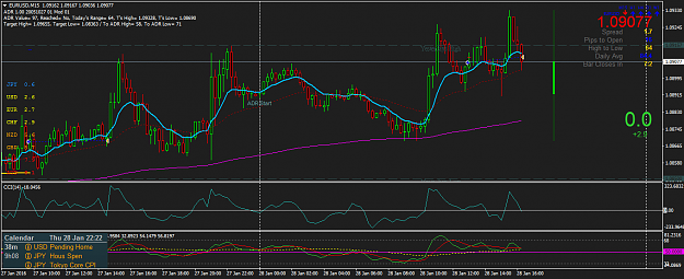 Click to Enlarge

Name: EURUSDM15.png
Size: 62 KB