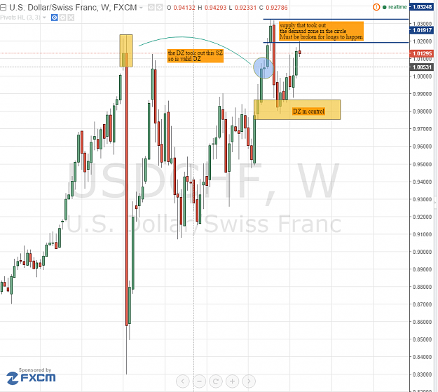 Click to Enlarge

Name: usdchf weekly.PNG
Size: 78 KB